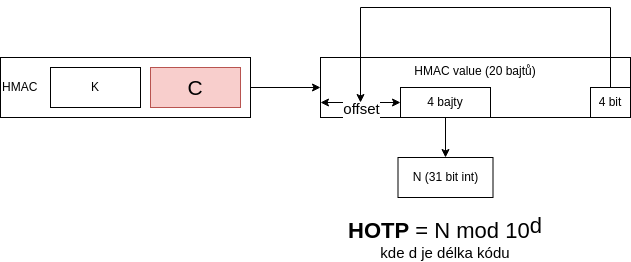 HOTP.drawio
