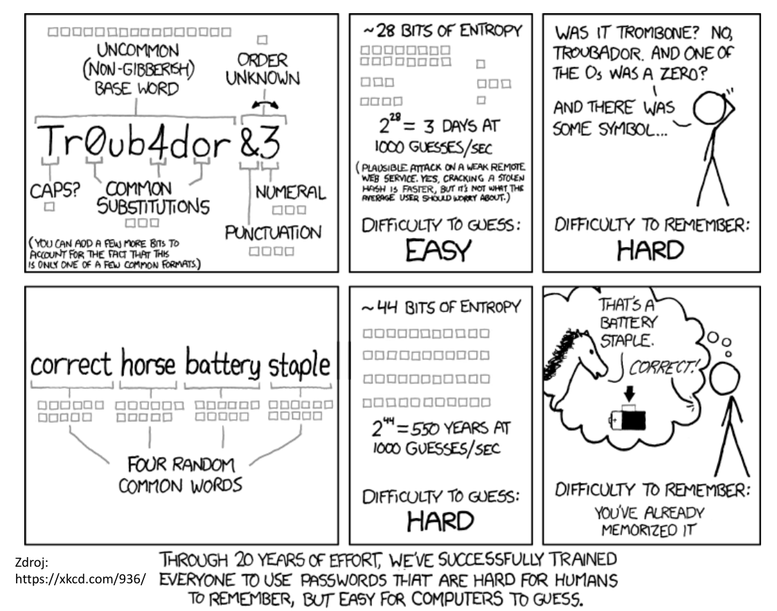 xkcd pwd entropy
